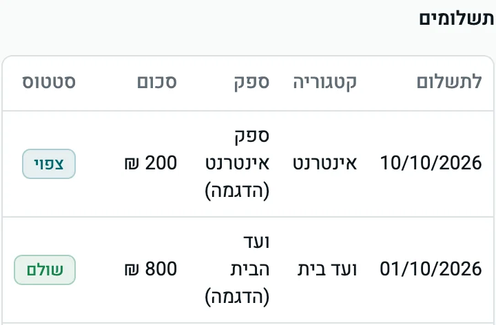 לשונית ההוצאות של נכס: הוצאות חוזרות חודשיות ורשימת תשלומים עם סטטוס שולם או צפוי.
